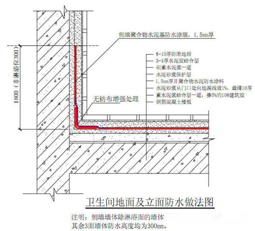 打好防水攻堅戰,你需要這本防水圖集