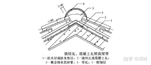 建筑屋面保溫施工做法規(guī)范及步驟圖解