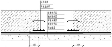 防水小細節需注意,特殊部位防水工程做法大全都在這里